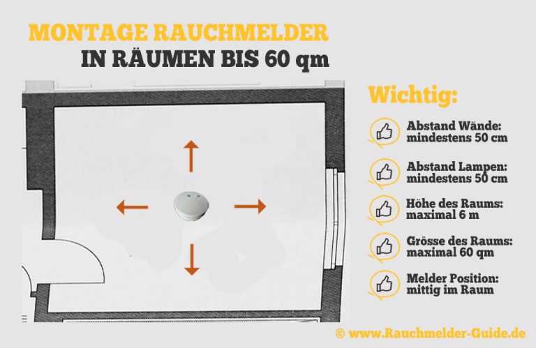 Rauchmelder Wartung: Rauchmelder Warten Und Pflegen - Rauchmelder-Guide.de